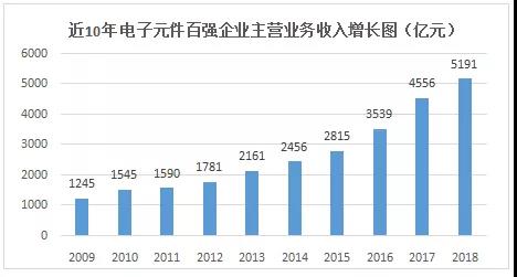 信维通信入围“2019年（第32届）中国电子元器件企业十强”