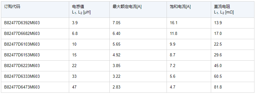 数据